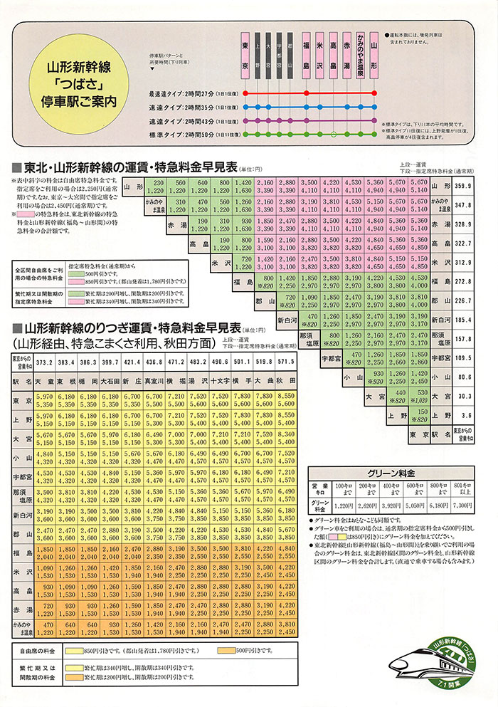 山形新幹線「つばさ」登場